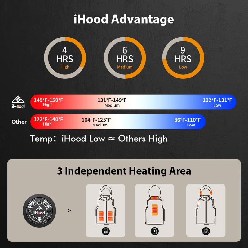 iHood Women's Heated Vest with 7.4V 14400 mAh Battery Pack, Heated Vest for Women with Retractable Heated Hood Washable Hunting Outdoor